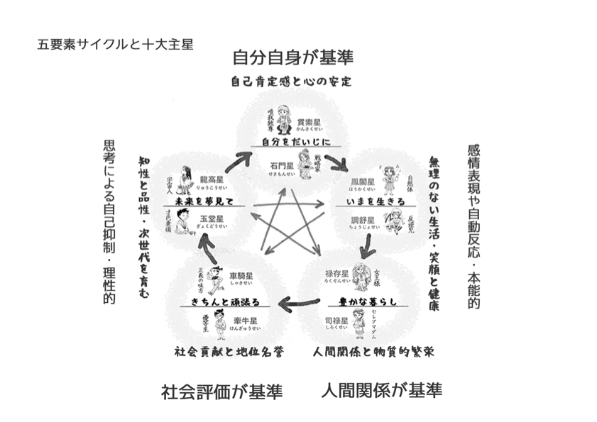 2018/09/14【図解】自分と環境・関係でわかる算命学 | 天海玉紀 lady