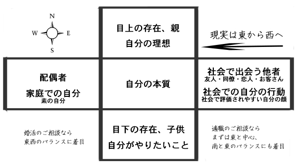 2018/09/14【図解】自分と環境・関係でわかる算命学 | 天海玉紀 lady
