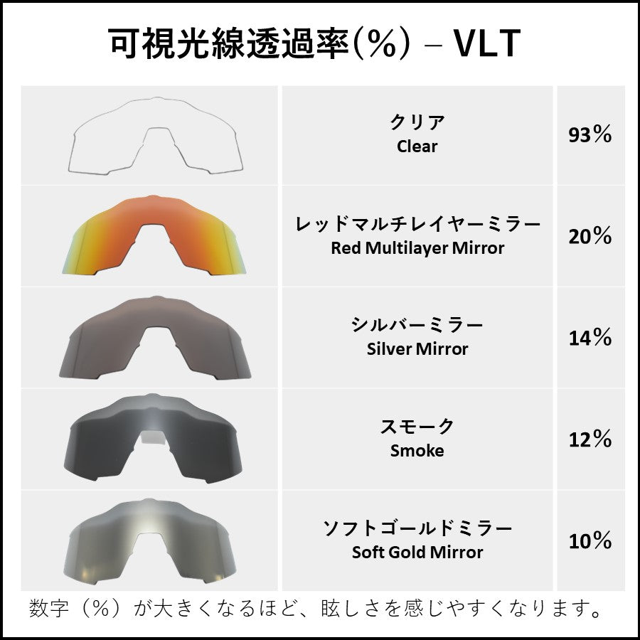 100% スピードクラフト(Speedcraft) 用 交換レンズ