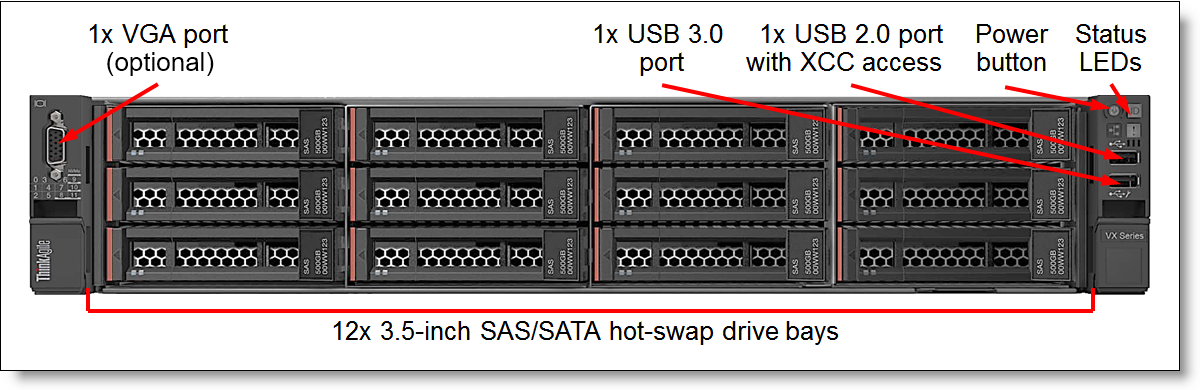 Lenovo ThinkAgile VX3520-G, VX5520, VX7520 2U Appliances and VX 2U