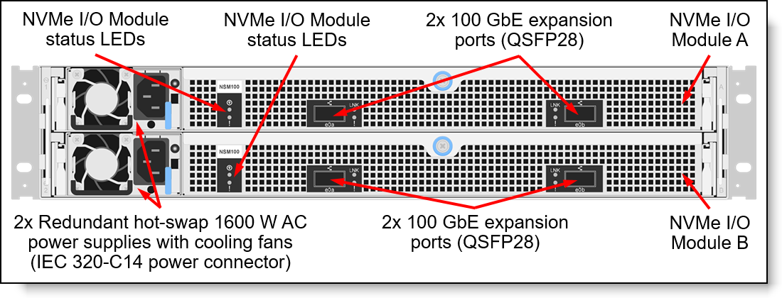 Lenovo ThinkSystem DM5100F Unified and DM5100F SAN Flash Storage
