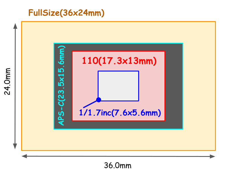 光学エンジニアの解説】ペンタックス 大口径標準ズーム PENTAX 110 20