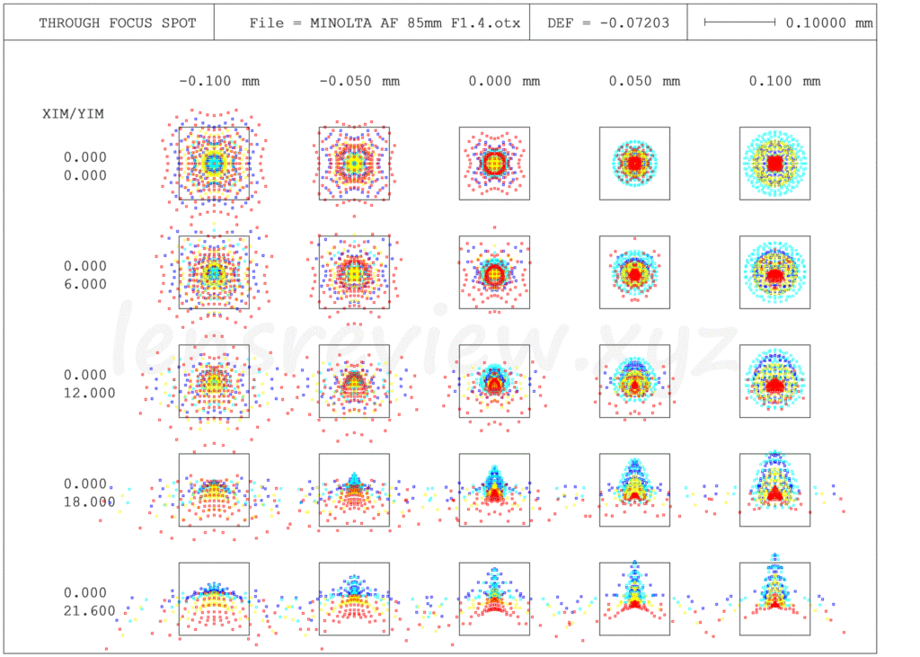 深層解説】ミノルタ大口径中望遠レンズ MINOLTA AF 85mm F1.4-分析042