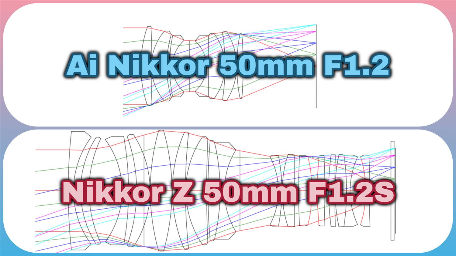 光学エンジニアの解説】 ニコン超大口径標準レンズの新旧比較 NIKON