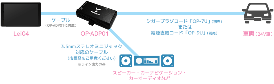 Lei04 - GPS＆レーダー探知機「霧島レイ」モデル