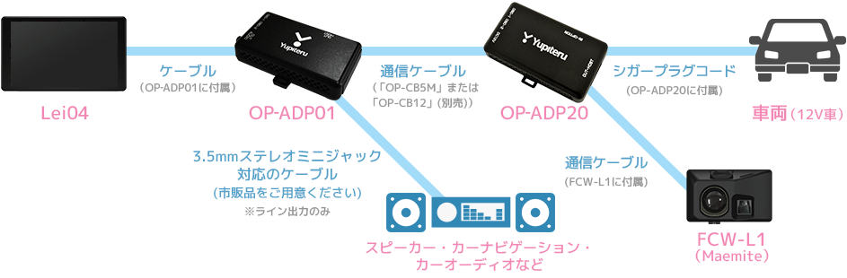 Lei04 - GPS＆レーダー探知機「霧島レイ」モデル