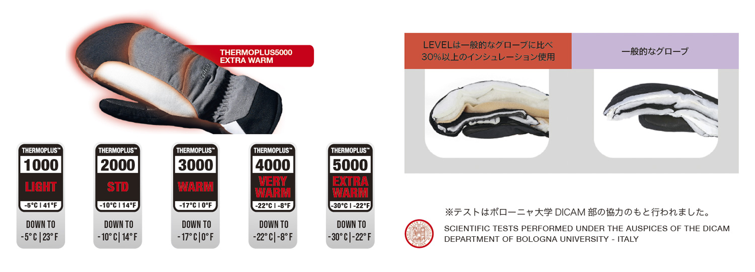 LEVEL GLOVES OFFICIAL SITE