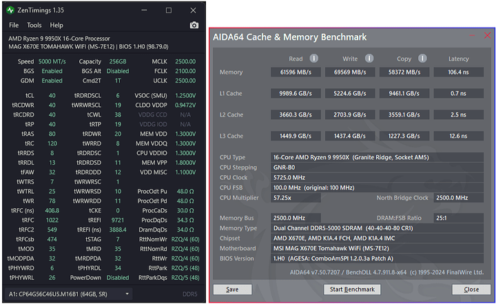 256GB (4x64GB) DDR5 Overclocking Results w/ 9950x and MSI MAG