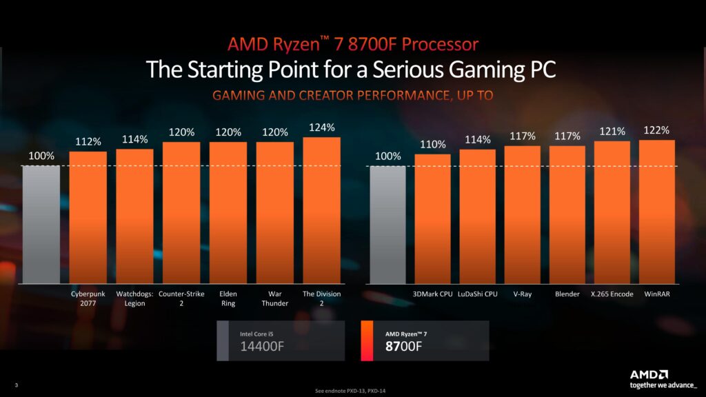 AMD、新プロセッサRyzen 7 8700FとRyzen 5 8400Fを発売 | 【公式