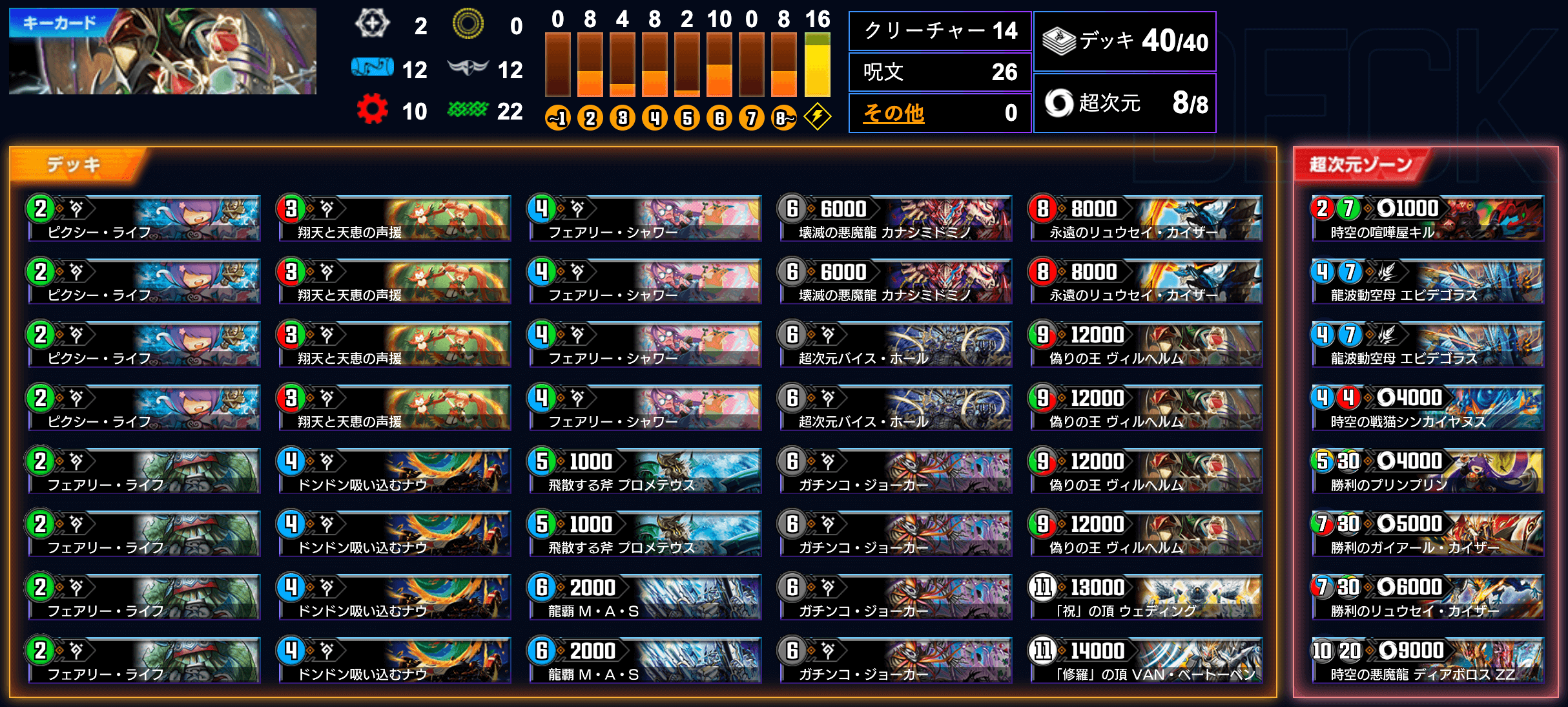 デュエプレ】光抜き4cヴィルヘルムのNDデッキレシピと回し方 - 神ゲー攻略