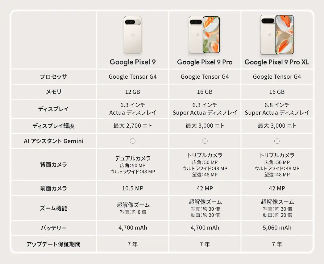 Google Pixel 9 スマホ：次世代 AI で進化する体験