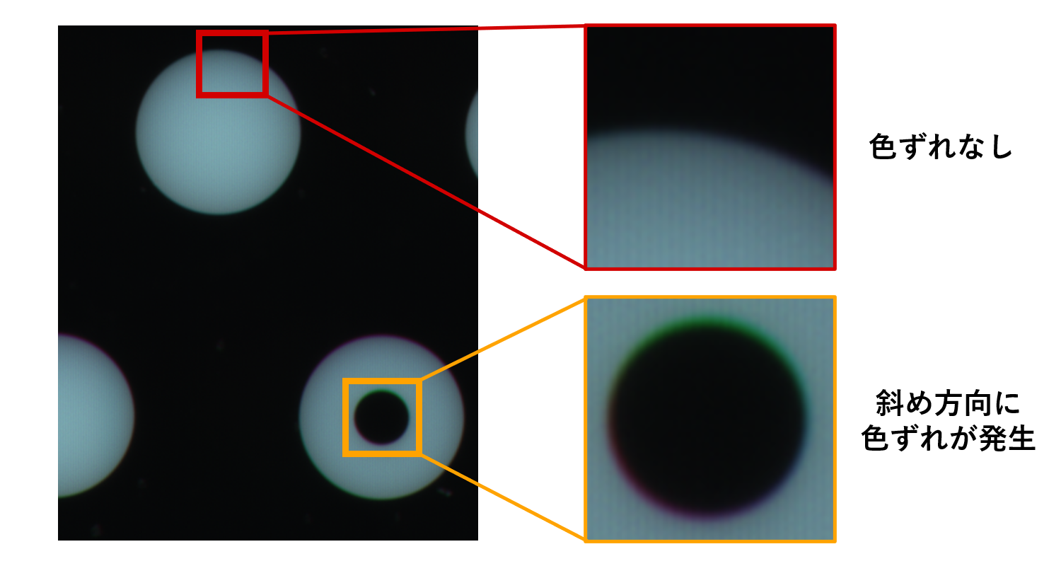 カラー計測を支えるTeledyne DALSA カラーTDIカメラソリューション