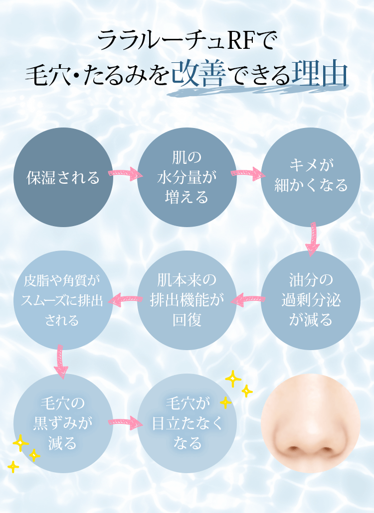 LALA LUCU RF｜ララルーチュRF