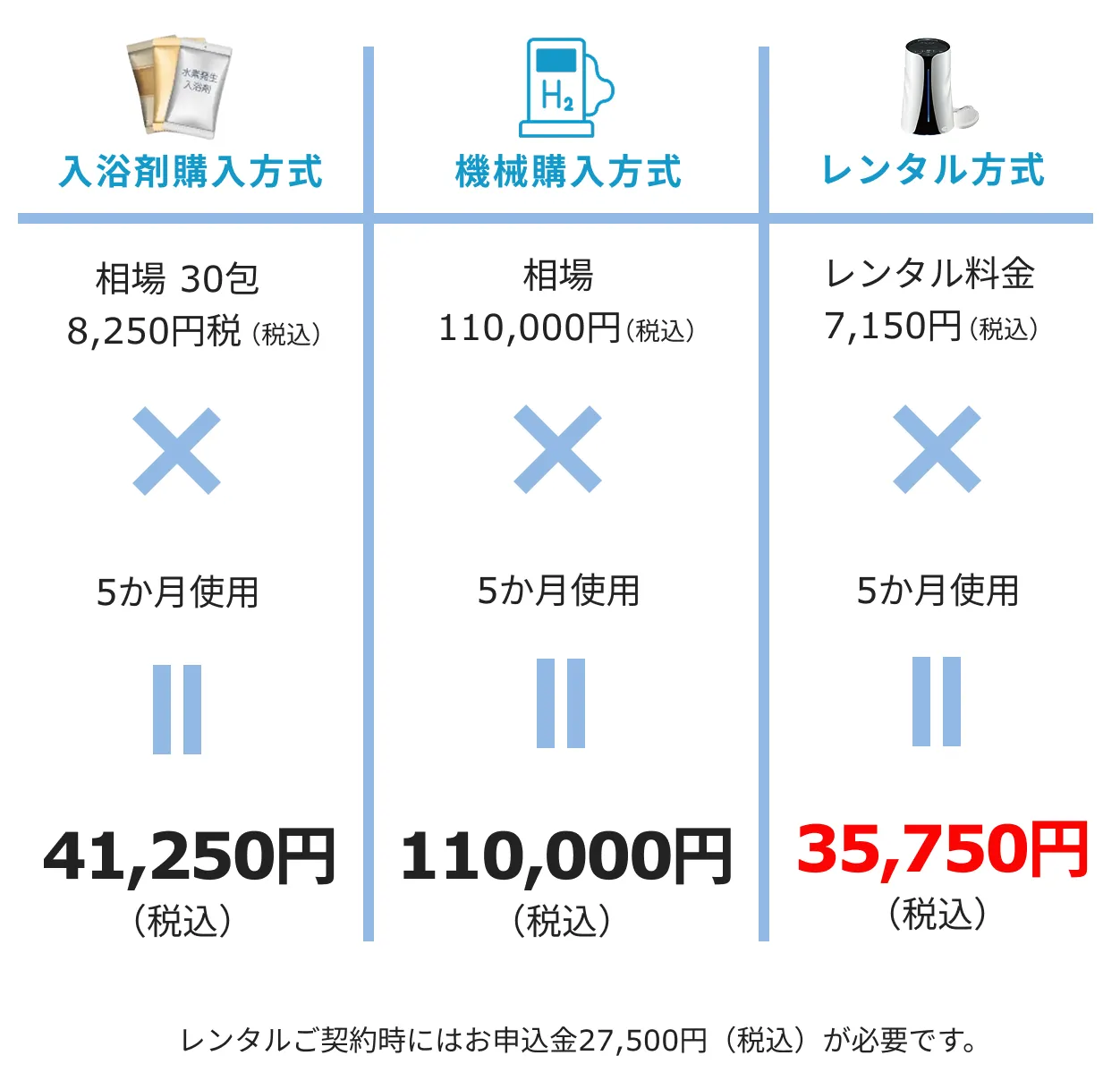 水素風呂リタライフについて | リタハートインターナショナル株式会社