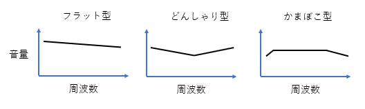 オーディオ＞イコライザーのおすすめ設定（コツ・理論）。お金をかけず