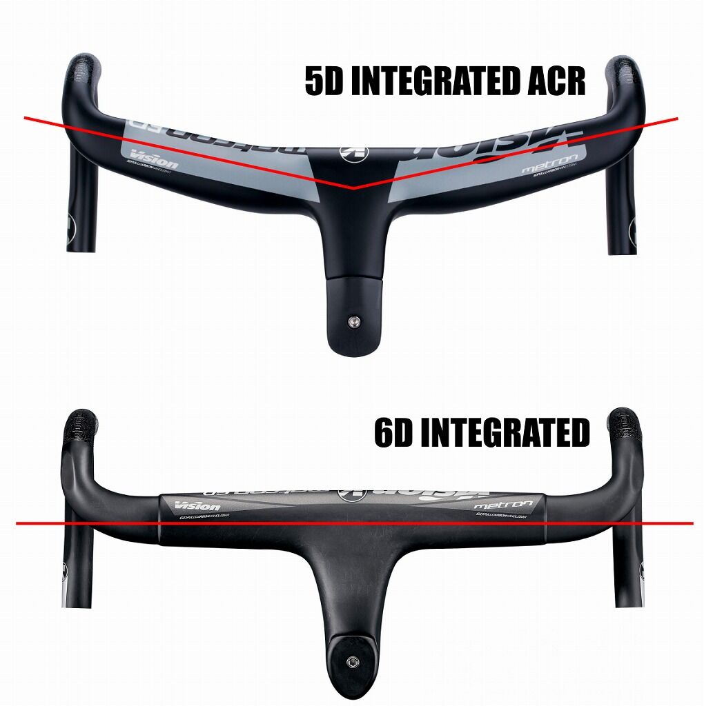 Visionの一体型ハンドル METRONが複雑すぎるのでまとめてみたら謎も