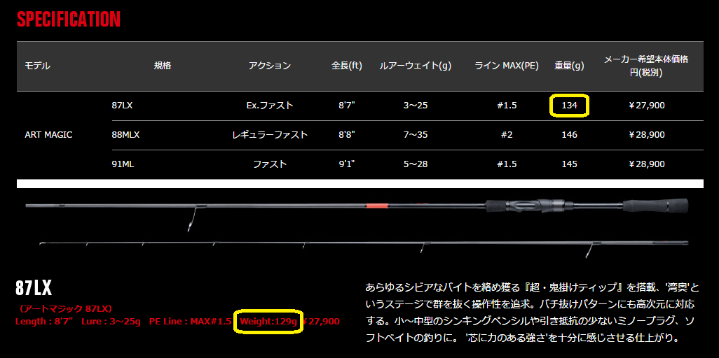 アピアロッド Foojin'R Art Magic(風神アートマジック) 87LX インプレ