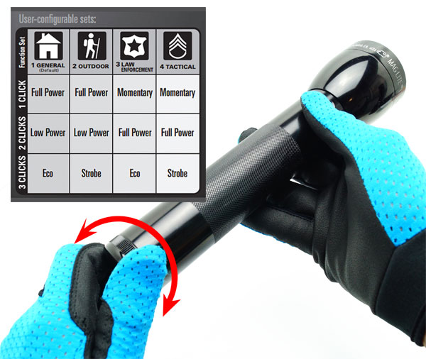 MAGLITE (マグライト) ML300L 3rd Gen 第三世代LEDライト : アカリ