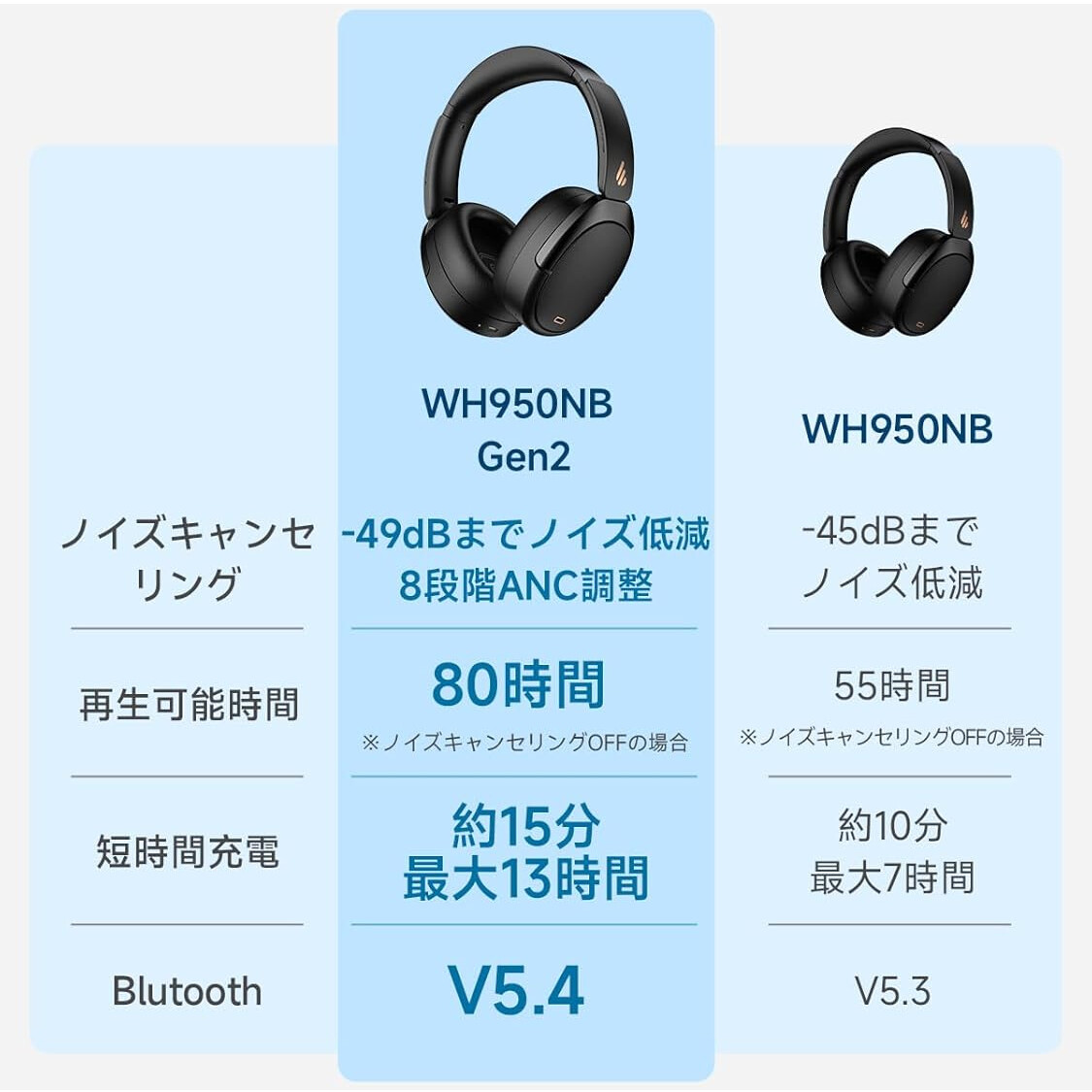 EDIFIER WH950NB Gen2 (2025モデル)」 定番モデルが最大-49dB & 8段階