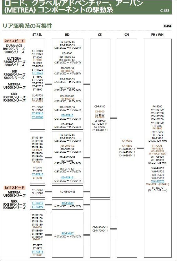 シマノロードのコンポの互換性（カスタムする人は参考にでも
