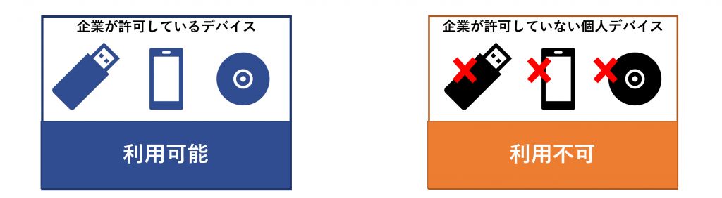 Microsoft 365 だけで「企業が許可したUSB以外の利用を禁止する