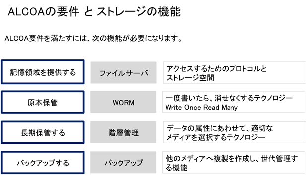 CTC、データインテグリティーセミナー（東京）を開催 | イベント