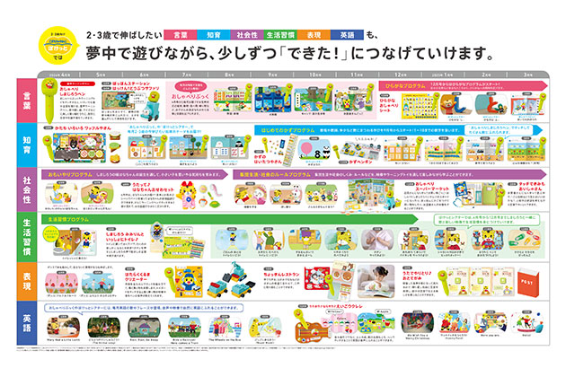 2026｜こどもちゃれんじ”ぽけっと”の年間ラインナップ！付録・教材は