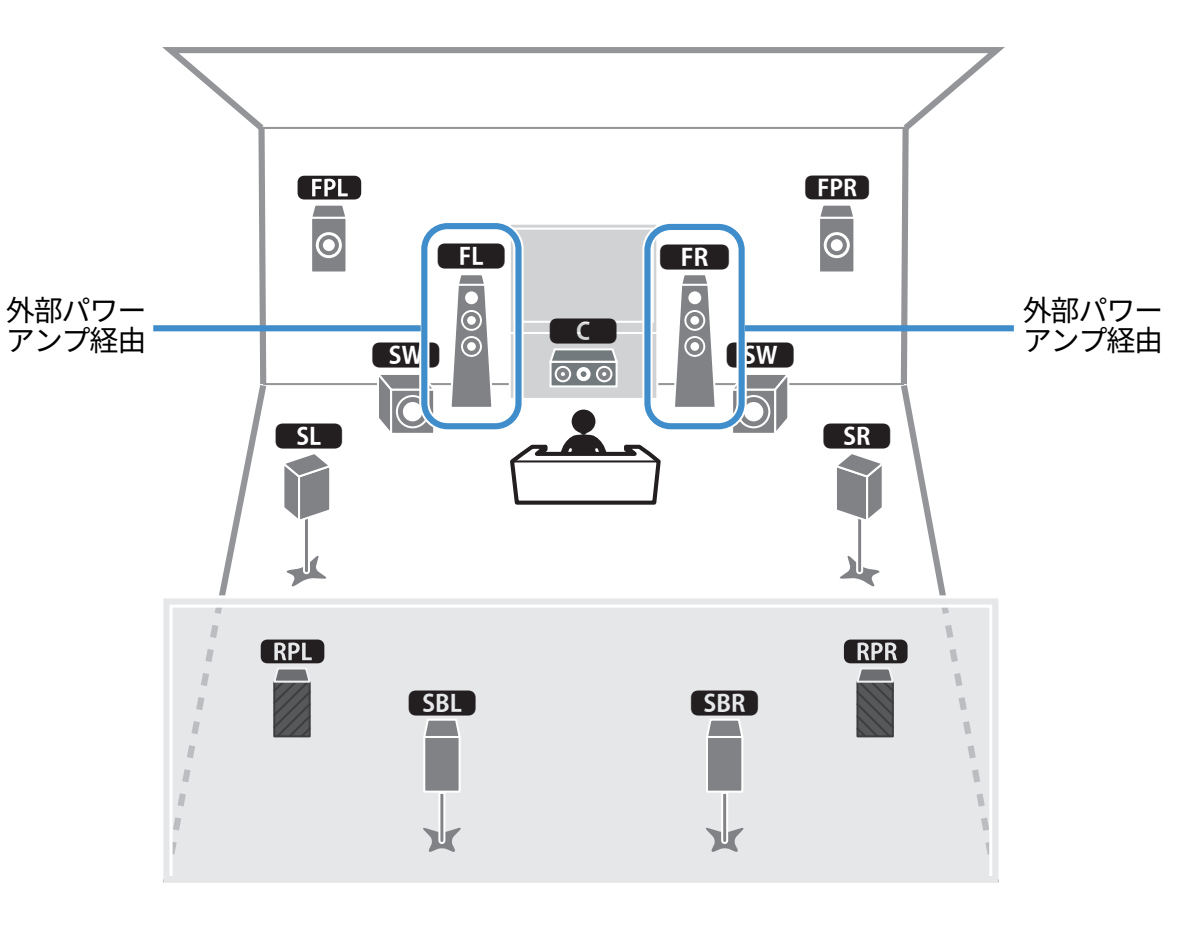 RX-A6A | 7.2.4 [ext.Front]