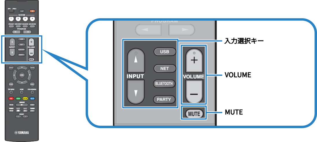 RX-V6A | 再生の基本操作