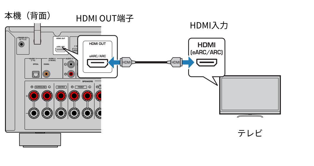 RX-V6A | テレビをHDMI接続する