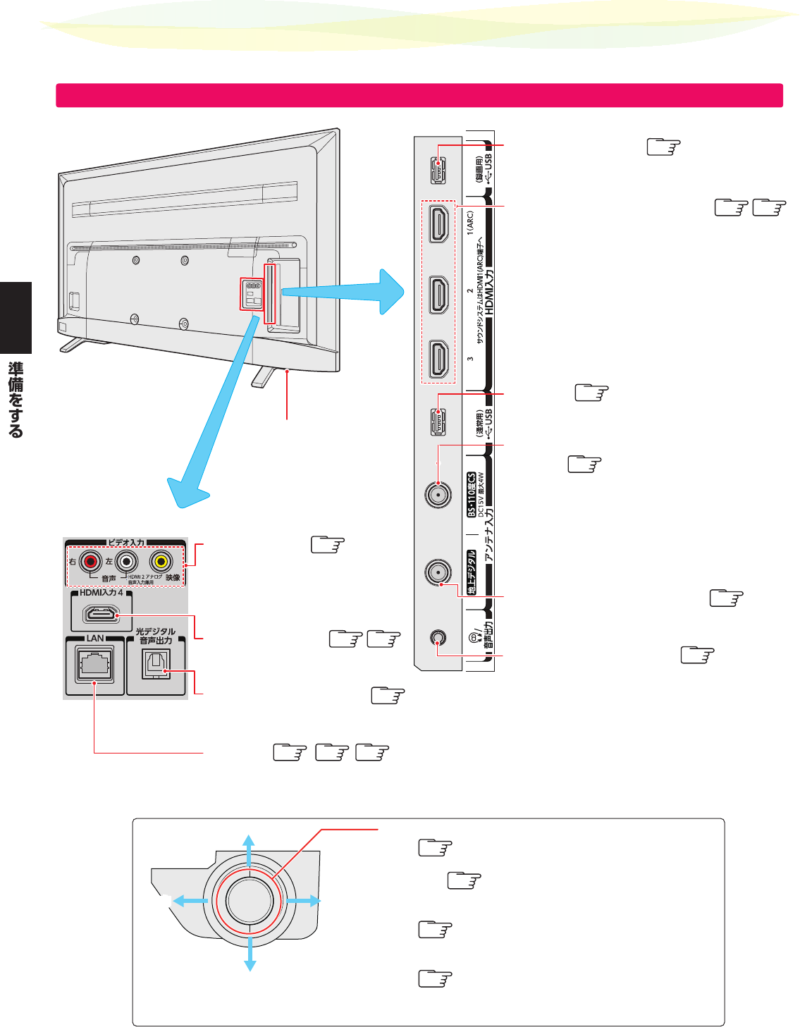 説明書 東芝 55C340X Regza 液晶テレビ - ページ 16