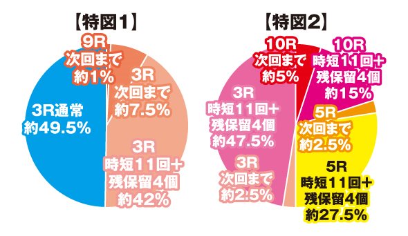 P コードギアス 反逆のルルーシュ Rebellion to Re;surrection ライト