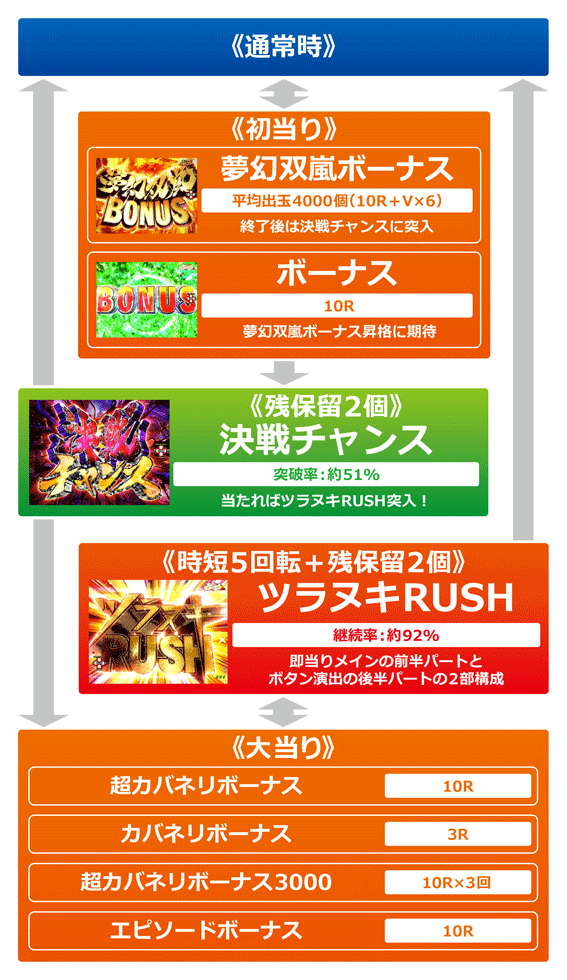 P甲鉄城のカバネリ～4,000連激ver.～ パチンコ スペック 予告 初打ち