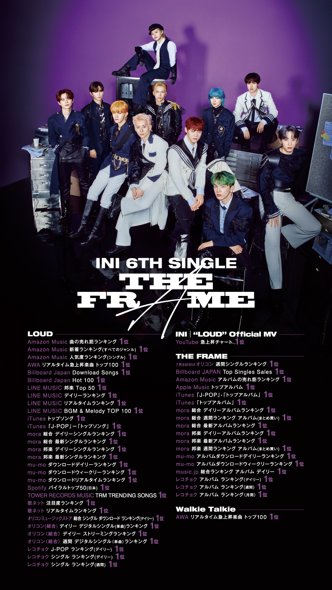 INI”（アイエヌアイ）『THE FRAME』が音楽チャートを席巻! 自身初の50