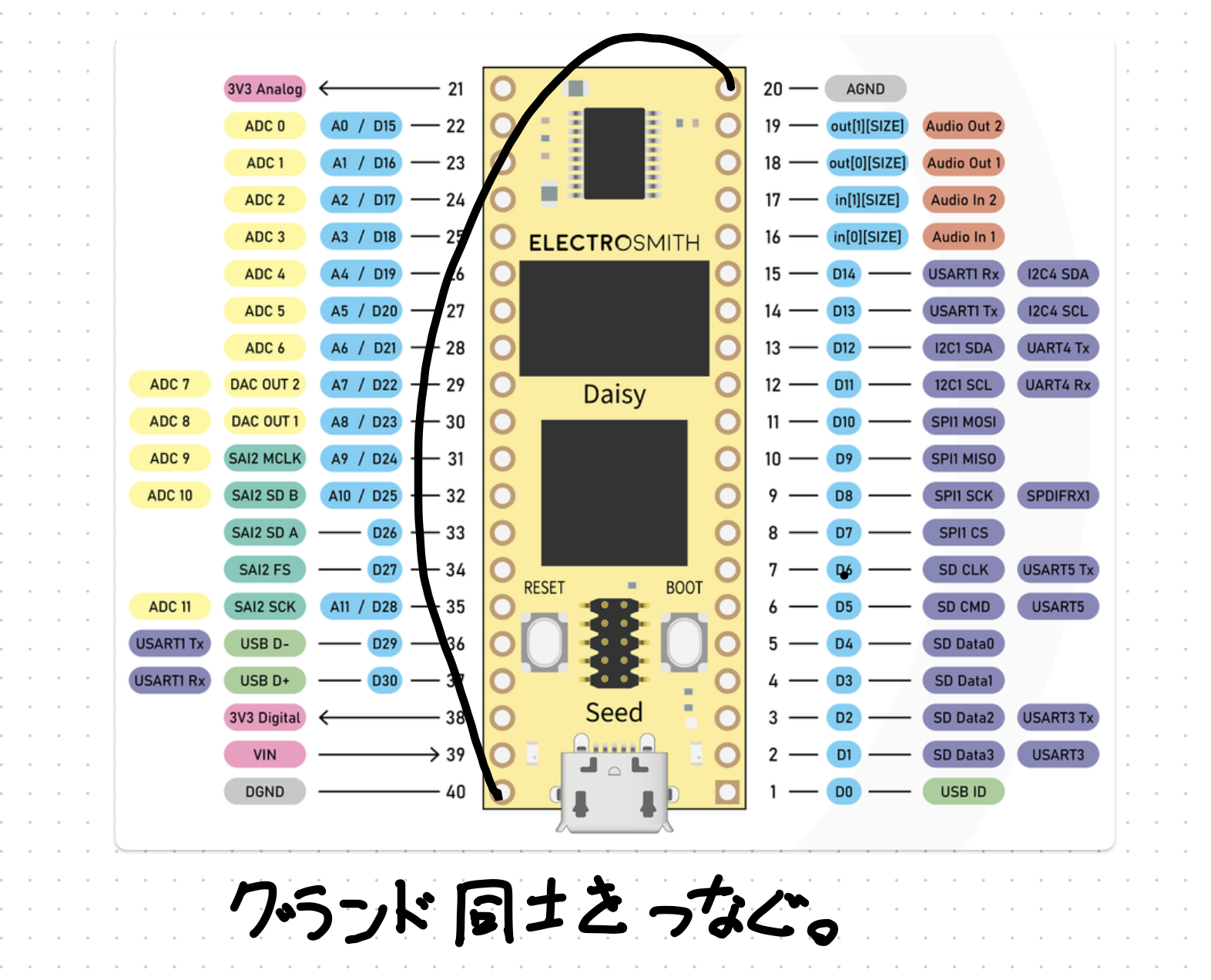 daisy seed | tessyと音楽、あれこれ。