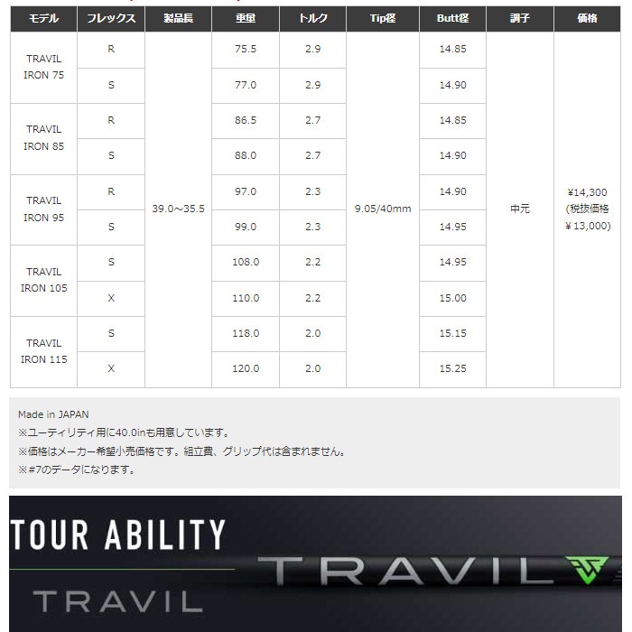 タイトリストUT用OEMスリーブ付きシャフト Fujikura TRAVIL フジクラ
