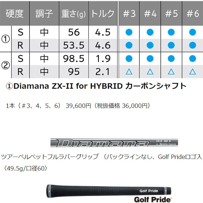スリクソン ZX Mk2 ハイブリッド Diamana ZX2カーボン装着モデル