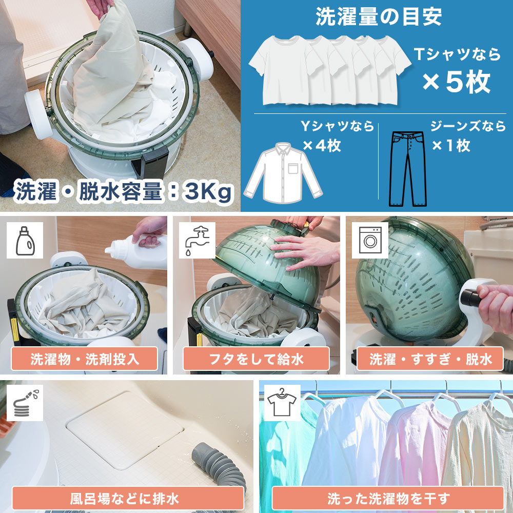 ドラム式全手動洗濯機「ぐるぐるぶんまわ槽ball」 | 【公式】サンコー