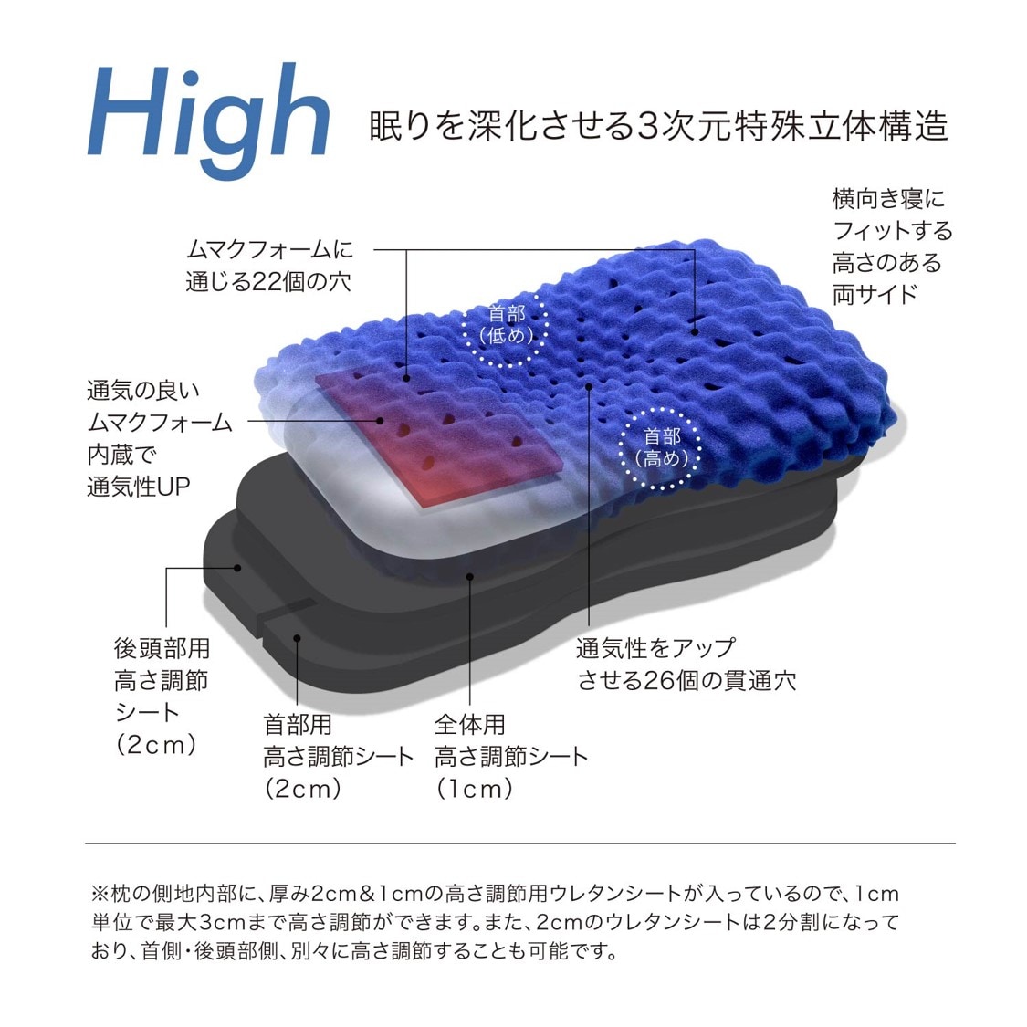 西川 [エアー3D] ピロー【高め】 B色 ハイ High 【税込み価格】の通販
