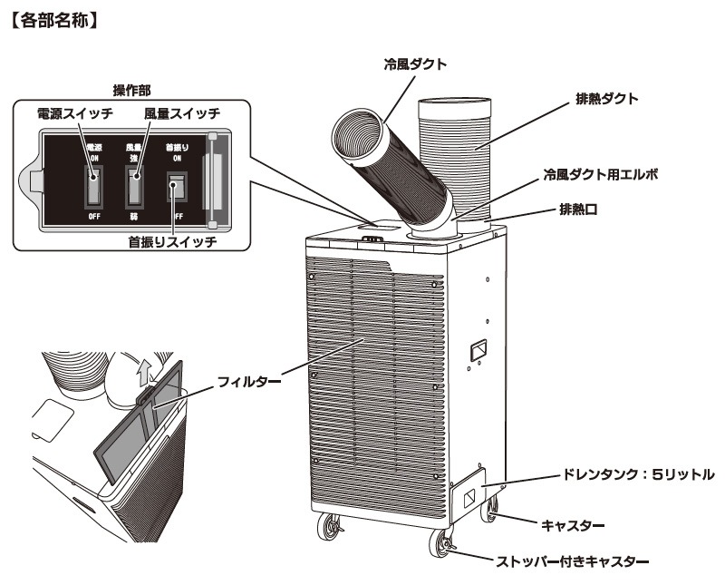 ユアサプライムス.com｜【完売20250831】ナカトミ スポットクーラー 三