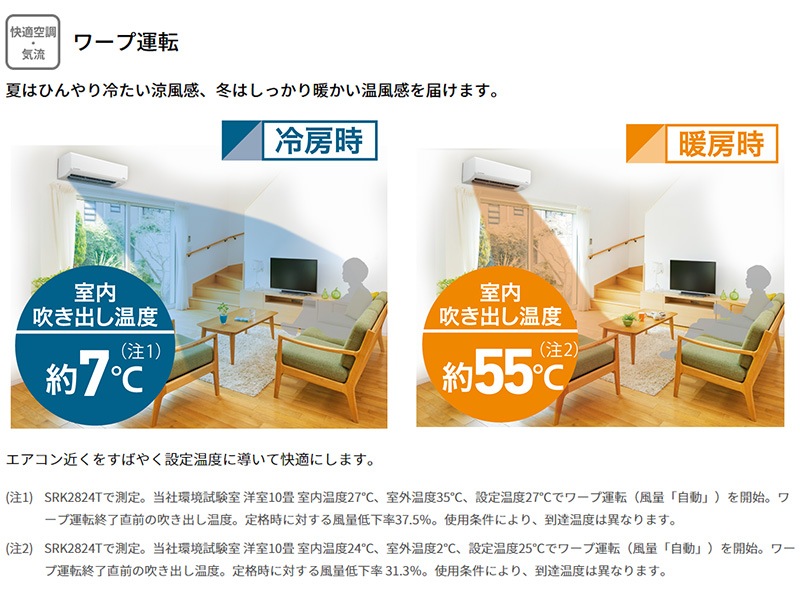 ユアサプライムス.com｜三菱重工 ルームエアコン 主に 6畳用 ビーバー