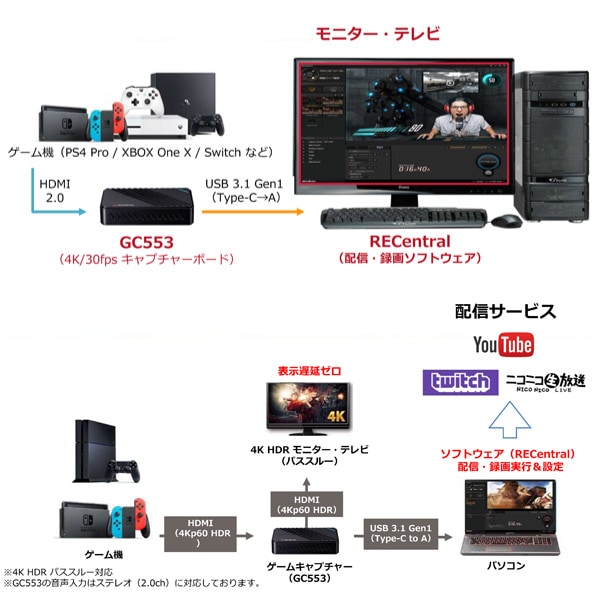 ユアサプライムス.com｜AVerMedia アバーメディア ゲームキャプチャー