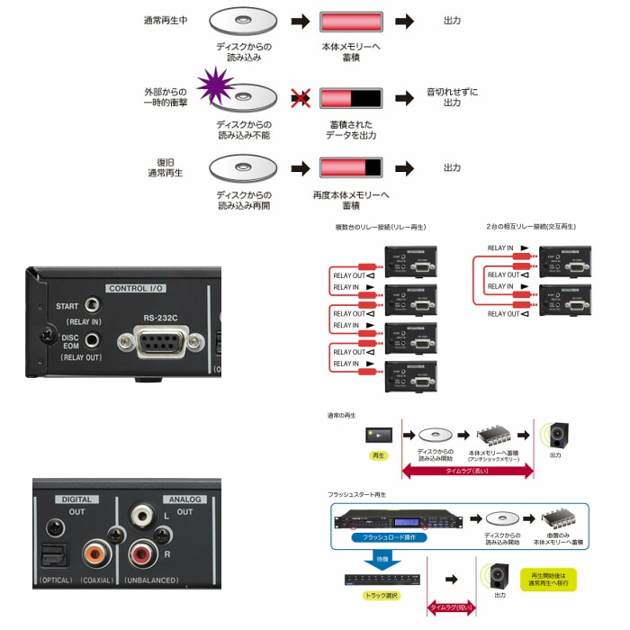 CD-500 業務用1U CDプレーヤー TASCAM