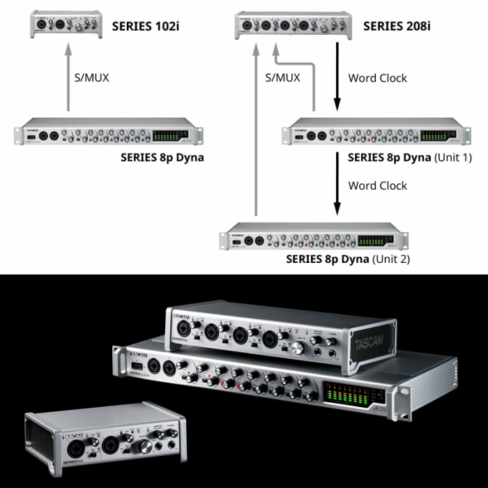 SERIES 8p Dyna 8chマイクプリアンプ TASCAM