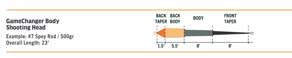 Elite GameChanger Body | ブランドから探す,RIO,ダブルハンド