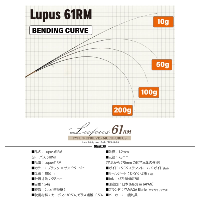 釣り竿 ヤマガブランクス カーボン ロッド Lupus 61RM リトリーブ