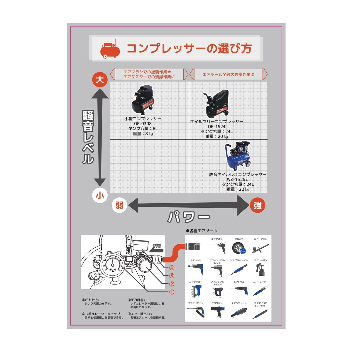 送料無料】ウイザ WIZA 小型コンプレッサー OF-0308 アークランズ