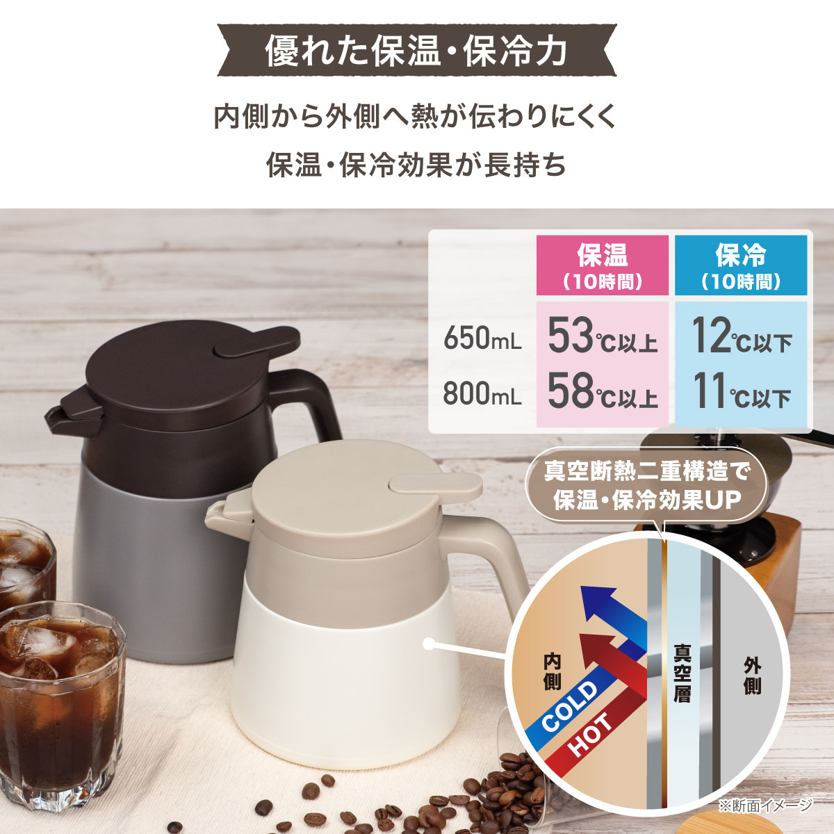 CafeLink（カフェリンク）コーヒーサーバー 650mL 800mL バニラ