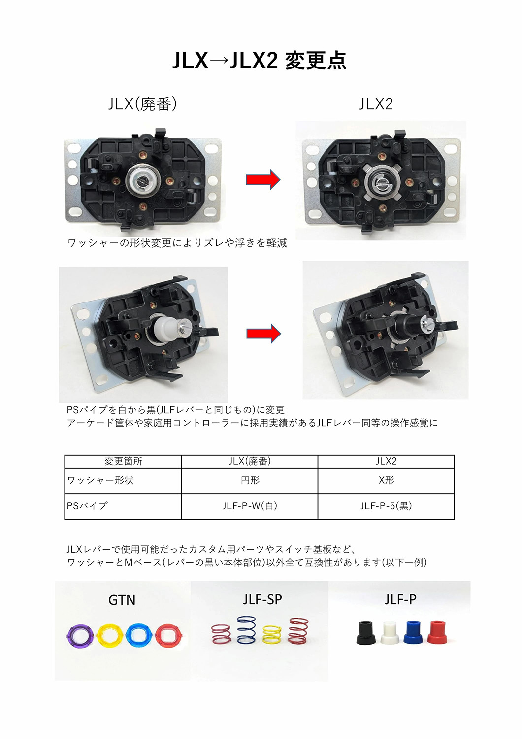 静音新型2】三和電子 動作位置可変スイッチ採用レバー （平鉄板