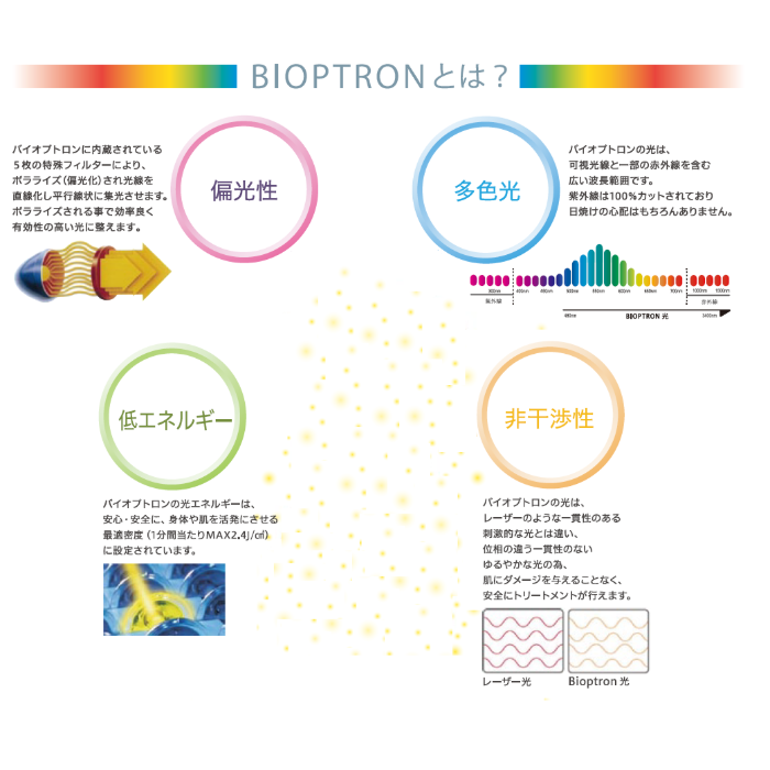 バイオプトロン ユースロン (BIOPTRON YOUTHRON) スイス生まれの